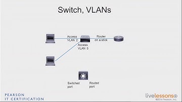 2 1 Switches and VLANs   CCNA Wireless 200 355