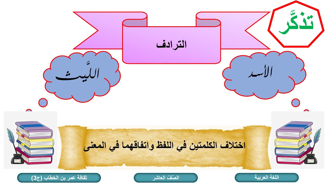 الصف العاشر   اللغة العربية   ثقافة عمر بن الخطاب ج3