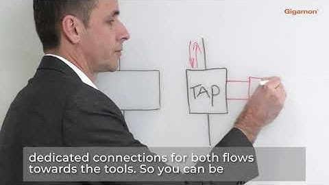 The Benefits of Using Network TAPs Compared to SPAN Ports on a Switch (Subtitles)