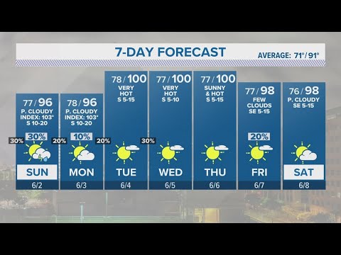 Temperatures warming up quickly this week | Forecast - YouTube