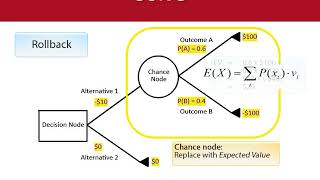 Decision trees using PrecisionTree