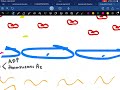 شرح Cougulation Factors, Clotting Factors