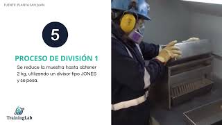 PROCESO  DE ANÁLISIS QUÍMICO  DE LA MUESTRA