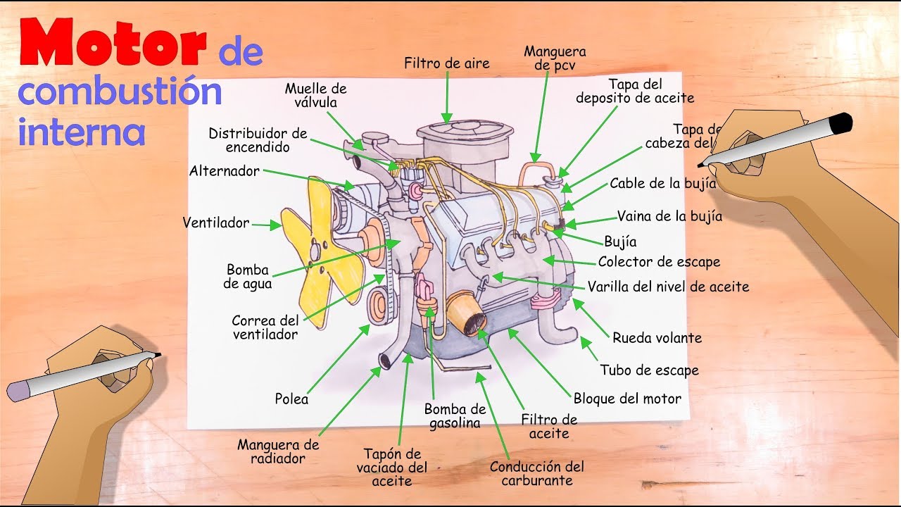 Dibuja el Motor de Combustión Interna y aprende sus partes - thptnganamst.edu.vn