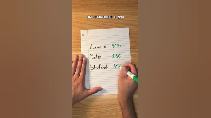 List of Colleges With No Application Fee