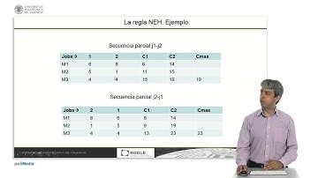 Secuenciacion en taller de flujo con la regla NEH | 43/54 | UPV