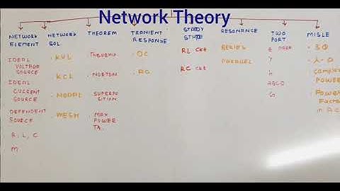Updated Syllabus of Network Theory  for GATE 2021