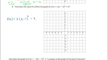 Understand the Graph of f(x) = a(x - h)^2 + k