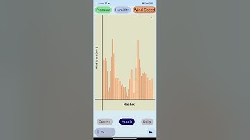 Weather app in flutter using openweather api with graphical charts