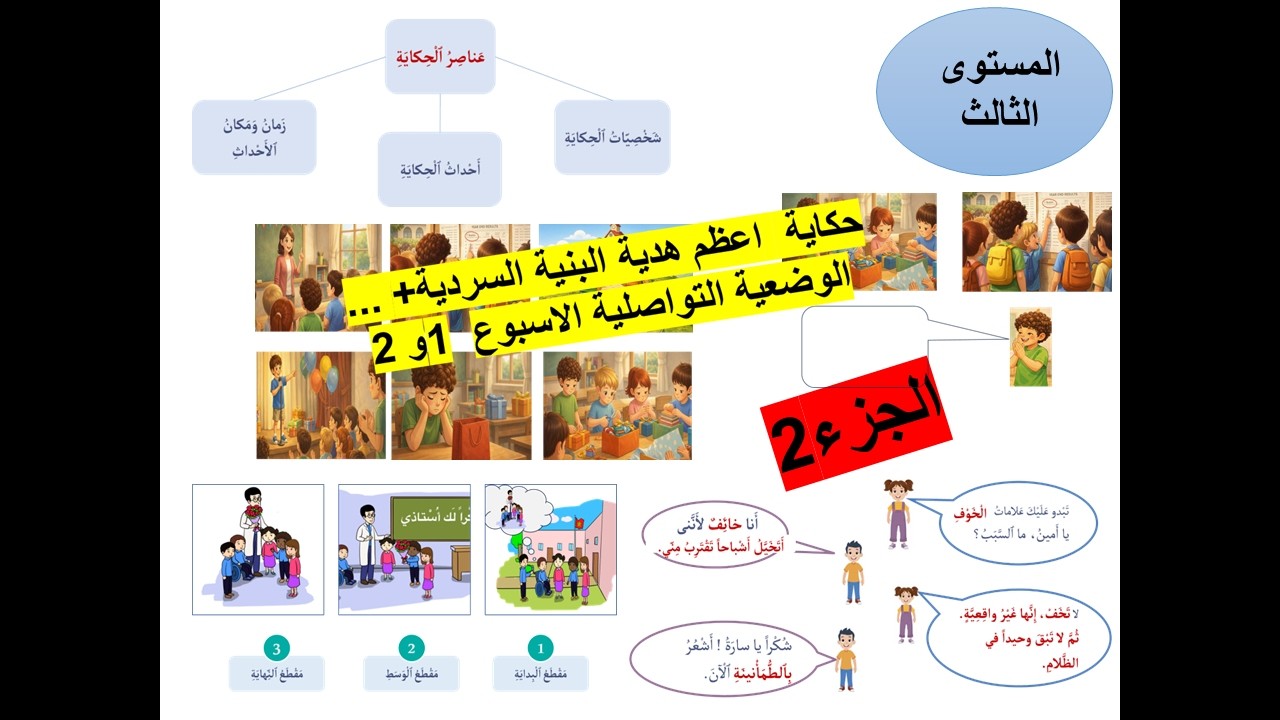 المستوى 3 الجزء2 مراجعة حكاية اعظم هدية / البنية السردية وضعية تواصلية  1و 2استعد لرائز الشفوي