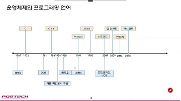 [포스텍 MOOC] Python Programming 2-1 파이썬 개요