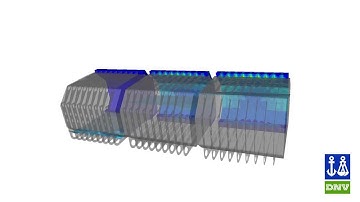 Sloshing in LNG tanks