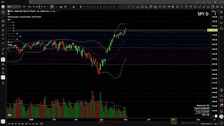 05/01/2026:  Stocks &amp; Crypto Charts - Trading &amp; Investing Technical Analysis and Education