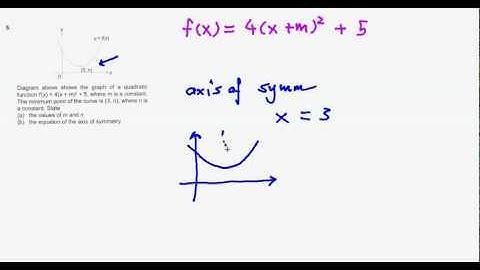 SPM F4 Quadratic Functions 5 6 7.avi
