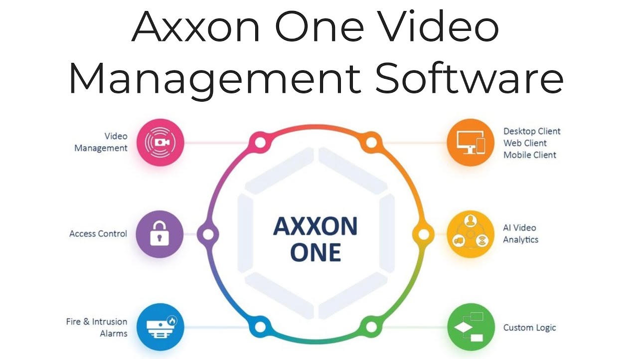 Axxon One Video Management Software YouTube