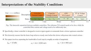 Dual Loop based Andronov-Hopf Oscillator Control of Grid-Connected Photovoltaic Systems || IECON SYP