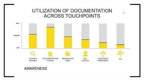 [Webinar] The Aternity Story: Enhancing Customer Experience Through Dynamic Content Publishing