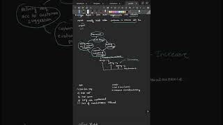 Prototype model in software engineering#PrototypeModel #SoftwareEngineering #SDLC #Shorts