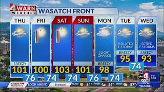 Threats of showers still lingering throughout the state but still hanging on to hot temps.