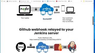 Jenkins(local network) integration (Continuous Integration) with GitHub