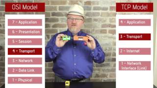 Mike Meyers Comptia Network Certification N10-006 Osi And Tcpip Model Walkthroughs