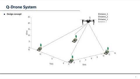 ITSC2020: Benchmark Dataset of Ultra-Wideband Radio Based UAV Positioning