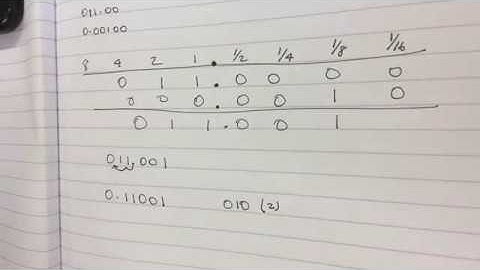 Floating point addition video
