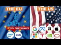 Understanding Europe's Tech Industry Challenges