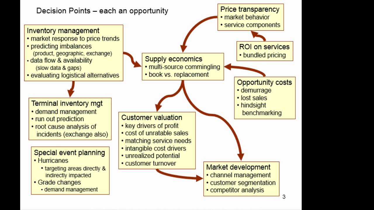 Value Chain Overview An example from the downstream oil industry YouTube