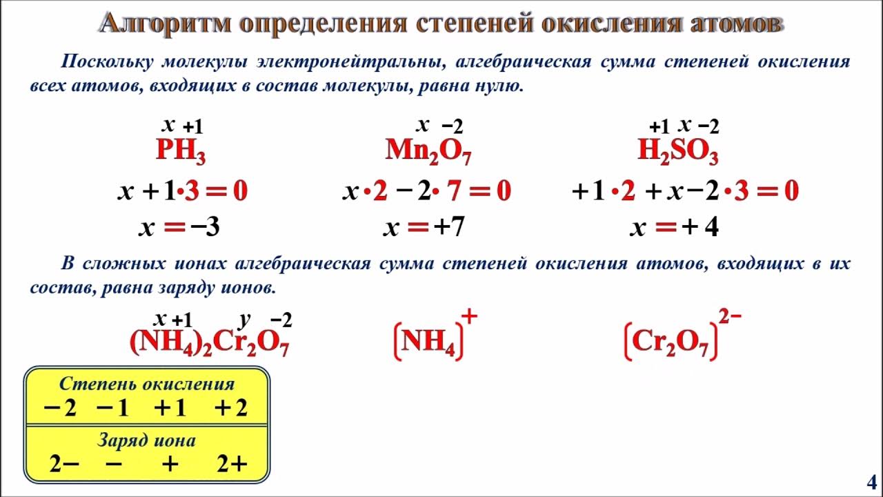 Степени окисления аргона в соединениях