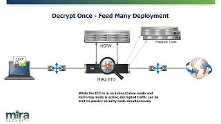 NGFW Data Filtering with Encrypted Traffic Orchestrator (ETO) Solution Brief