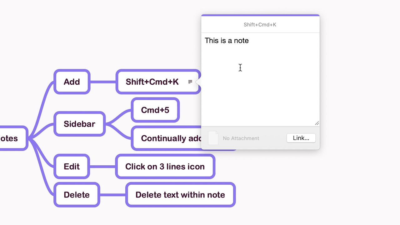 mindnode shortcuts