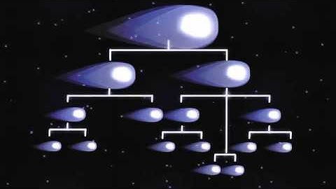 What is a Sungrazing Comet?