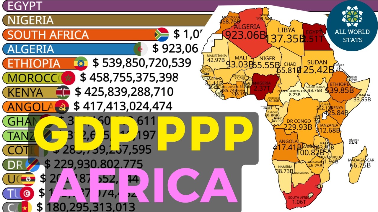 Top 20 African Economies by GDP PPP | 2026 UPDATE DATA