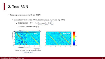 [DSBA]CS224N-18 Constituency Parsing and Tree Recursive Neural Networks
