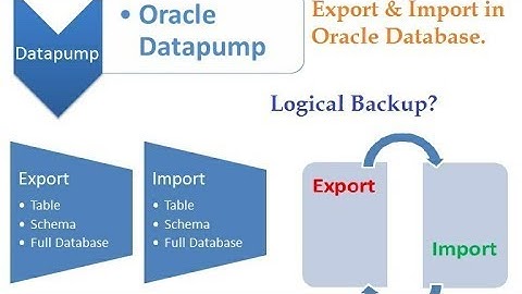 Export (Expdp) and Import (impdp) backup jobs in Oracle 19C database ..#oracle #usercreation #19c