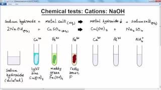 Gcse Chemistry - Chemical Tests - Lesson 2 - Test For Cations - Aqueous Naoh Solution