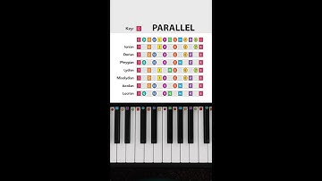 Intro to Parallel Modes