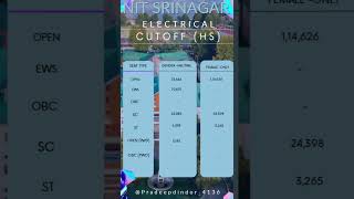 NIT Srinagar IT,EE & ME Cutoff according to last year #cutoff #jee #nit #ece #cse #srinagar #kashmir