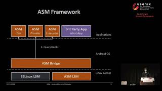 USENIX Security '14 - ASM: A Programmable Interface for Extending Android Security