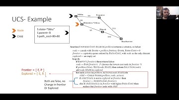 Week 5: Java - Dijkstra Algorithm