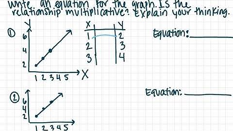 Multiplicative Relationships