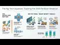 The Ag-Tech Squeeze: Raw Options Flow Exposes the Fertilizer Breakout