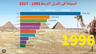 أكتر 10 دول شرق اوسطية في إستقطاب سياح منذ 1995