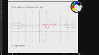 Video for H13: End Behavior of Rational Functions