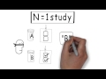 N = 1 Studies