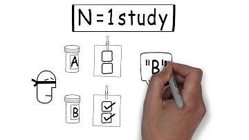 N 1 Studies N 1 Studies