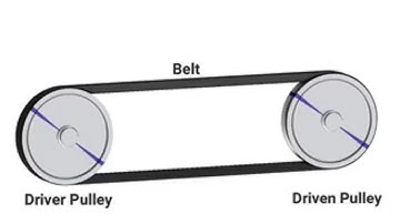 Advantages & Disadvantages of V-Belt Drives Over Flat Belt Drives | Design Of Transmission System