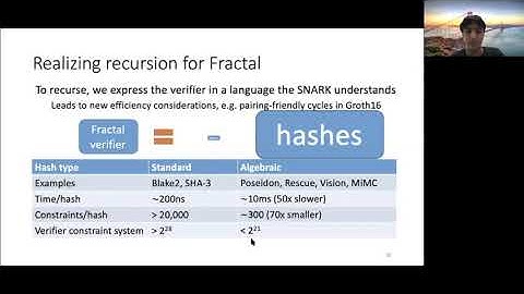 Fractal: Post-Quantum and Transparent Recursive Proofs from Holography