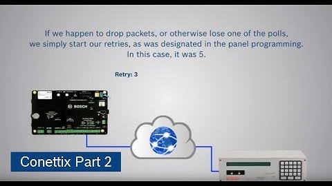 Conettix Part 2